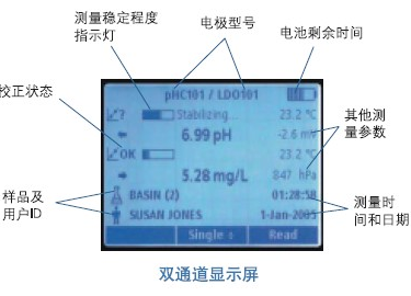 HQd多參數(shù)水質(zhì)檢測(cè)儀