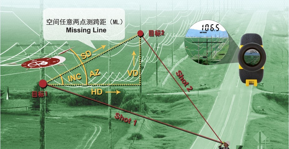 圖帕斯360R測(cè)距儀測(cè)量原理