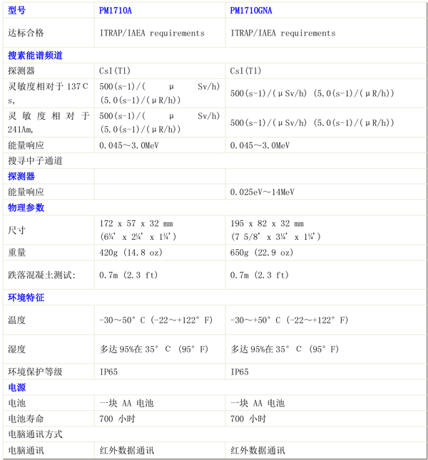 PM1710GNA輻射巡檢儀技術(shù)參數(shù)